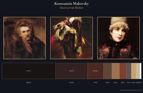 Konstantin Makovsky Palette 16 - Nocturnal Bister