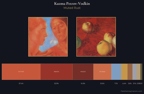 Kuzma Petrov-Vodkin Palette 1