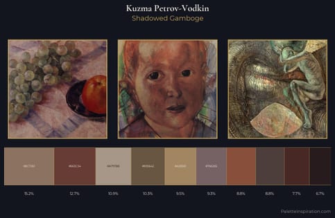 Kuzma Petrov-Vodkin Palette 11