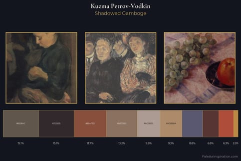 Kuzma Petrov-Vodkin Master Palette