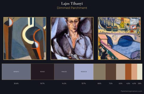 Lajos Tihanyi Palette 1