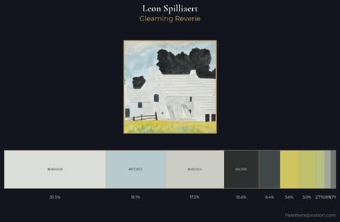 Leon Spilliaert Palette 1