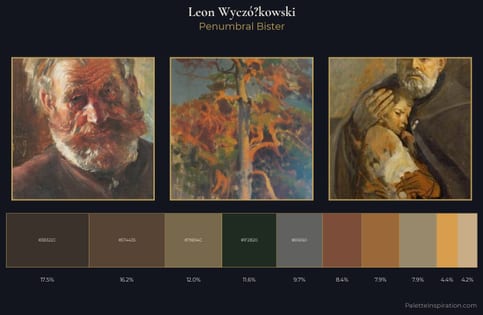 Leon Wyczółkowski Palette 6