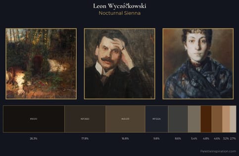 Leon Wyczółkowski Palette 7