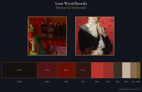 Leon Wyczółkowski Palette 8