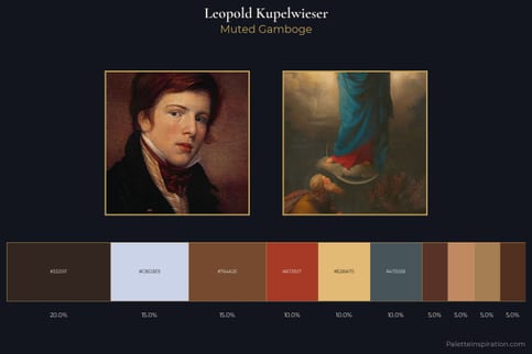 Leopold Kupelwieser Master Palette - Muted Gamboge
