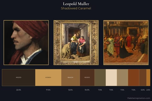 Leopold Muller Master Palette