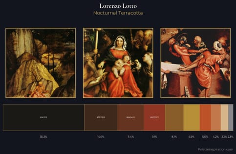Lorenzo Lotto Palette 8 - Nocturnal Terracotta