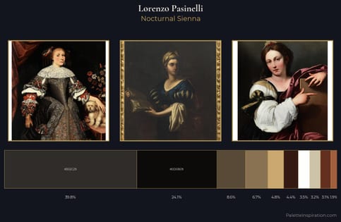Lorenzo Pasinelli Palette 2 - Nocturnal Sienna
