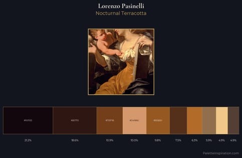 Lorenzo Pasinelli Palette 4 - Nocturnal Terracotta