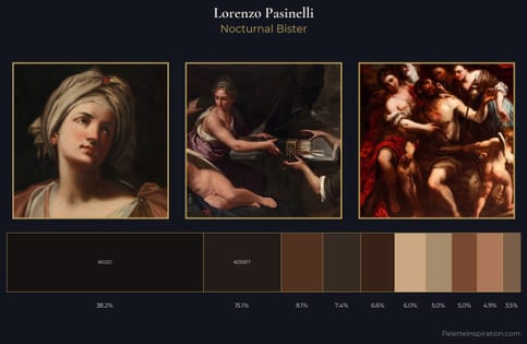 Lorenzo Pasinelli Palette 6 - Nocturnal Bister
