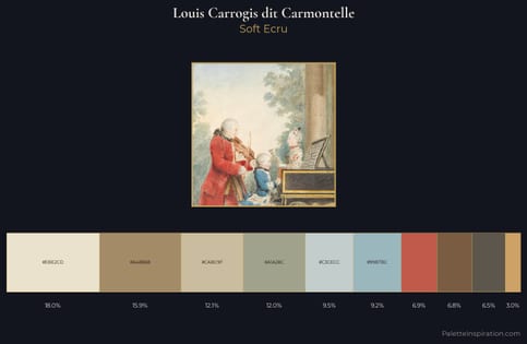 Louis Carrogis dit Carmontelle Palette 2
