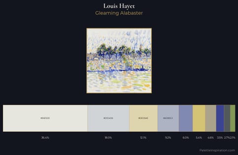 Louis Hayet Palette 1