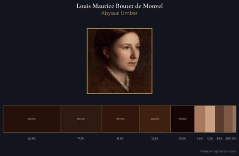 Louis Maurice Boutet de Monvel Palette 2