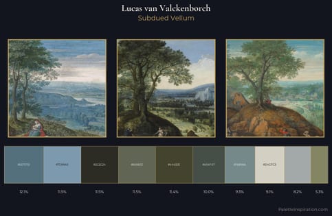 Lucas van Valckenborch Palette 2