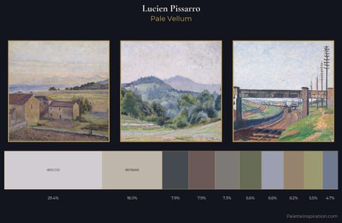 Lucien Pissarro Palette 5