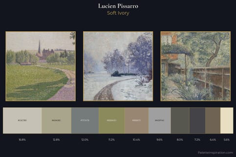 Lucien Pissarro Master Palette