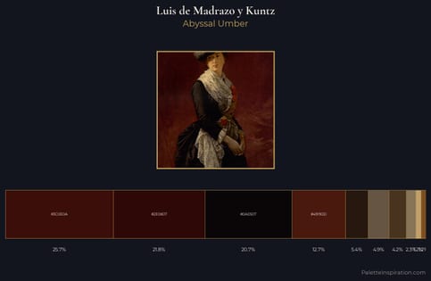 Luis de Madrazo y Kuntz Palette 5