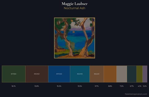 Maggie Laubser Palette 4