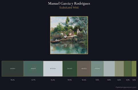 Manuel Garcia y Rodriguez Palette 2