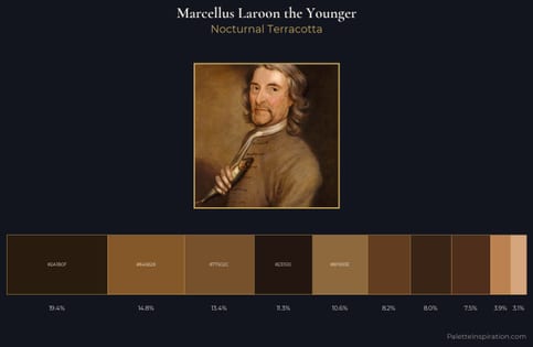 Marcellus Laroon the Younger Palette 3 - Nocturnal Terracotta