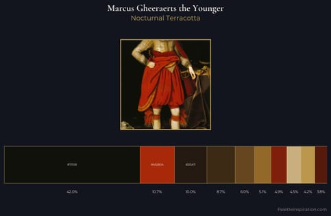 Marcus Gheeraerts the Younger Palette 5 - Nocturnal Terracotta