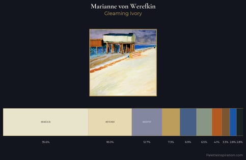 Marianne von Werefkin Palette 1