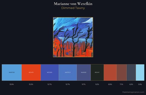 Marianne von Werefkin Palette 7