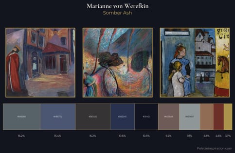 Marianne von Werefkin Palette 8