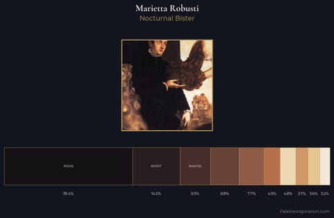 Marietta Robusti Palette 1 - Nocturnal Bister