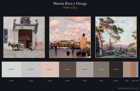 Martín Rico y Ortega Palette 1