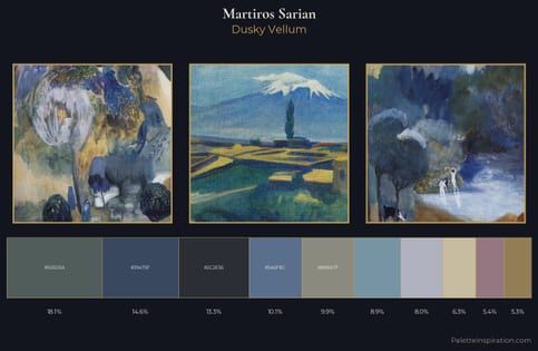 Martiros Sarian Palette 4