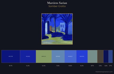 Martiros Sarian Palette 14