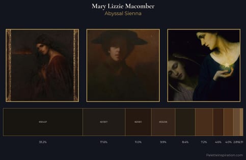 Mary Lizzie Macomber Palette 5 - Abyssal Sienna