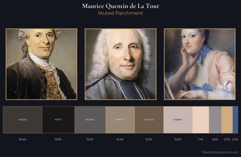 Maurice Quentin de La Tour Palette 2 - Muted Parchment