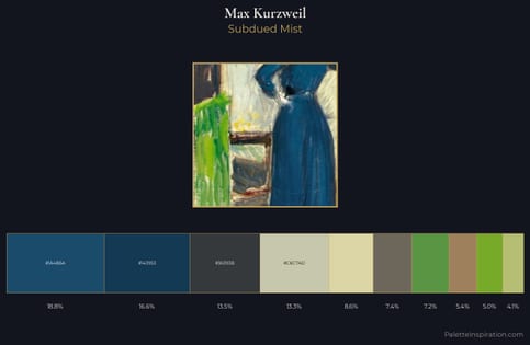 Max Kurzweil Palette 2