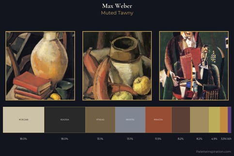Max Weber Master Palette