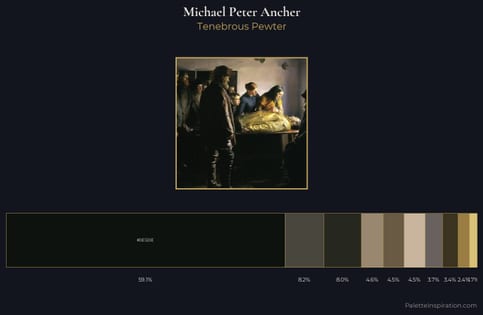 Michael Peter Ancher Palette 4
