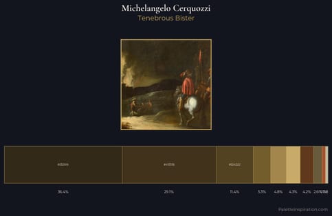 Michelangelo Cerquozzi Palette 3 - Tenebrous Bister