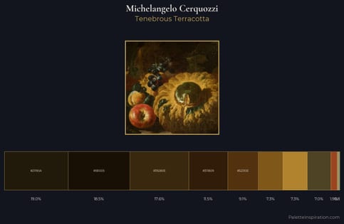 Michelangelo Cerquozzi Palette 6