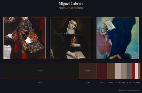 Miguel Cabrera Palette 5 - Nocturnal Sienna