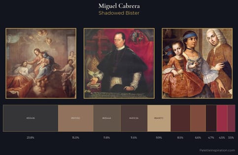 Miguel Cabrera Palette 6 - Shadowed Bister