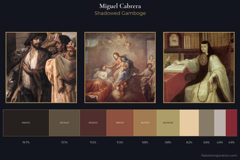 Miguel Cabrera Master Palette