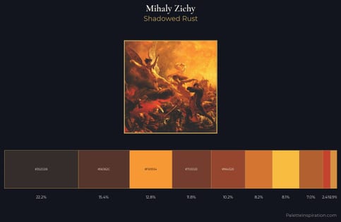 Mihaly Zichy Palette 1 - Shadowed Rust
