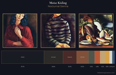 Moise Kisling Palette 11