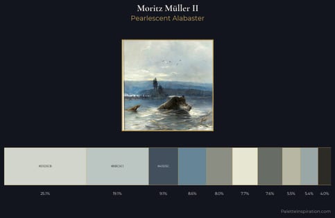 Moritz Müller II Palette 1