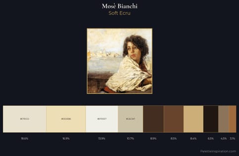 Mosè Bianchi Palette 2
