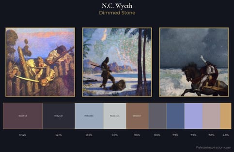 N.C. Wyeth Palette 2