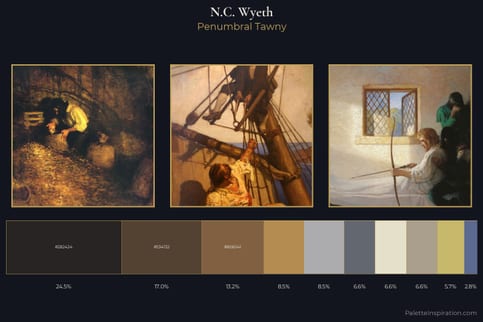 N.C. Wyeth Master Palette