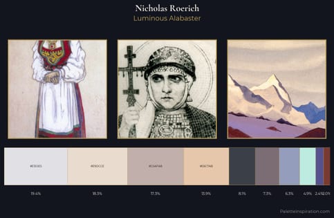 Nicholas Roerich Palette 1
